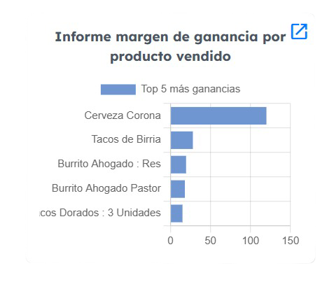 Informe