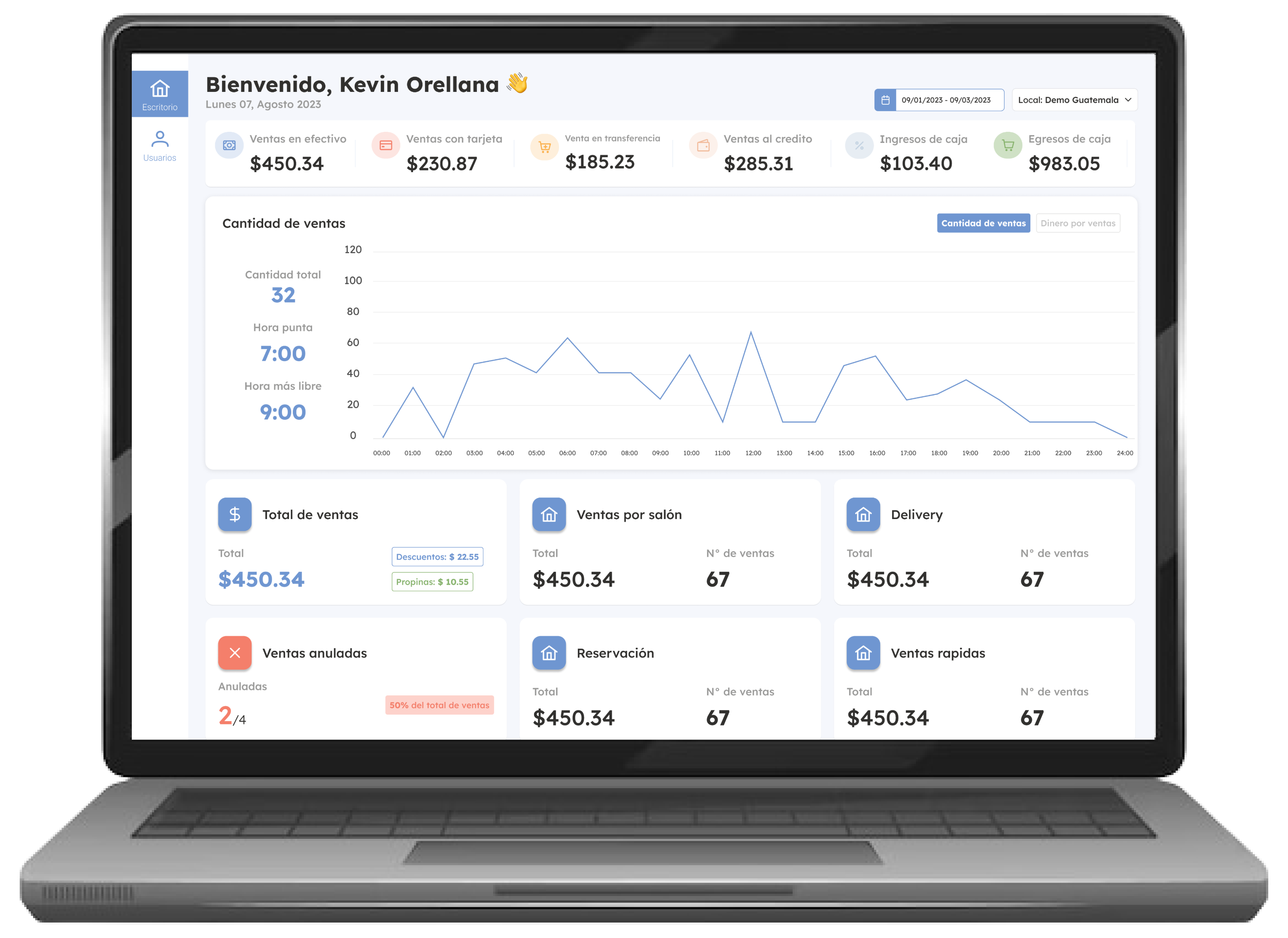 Panel Analytics Piatto