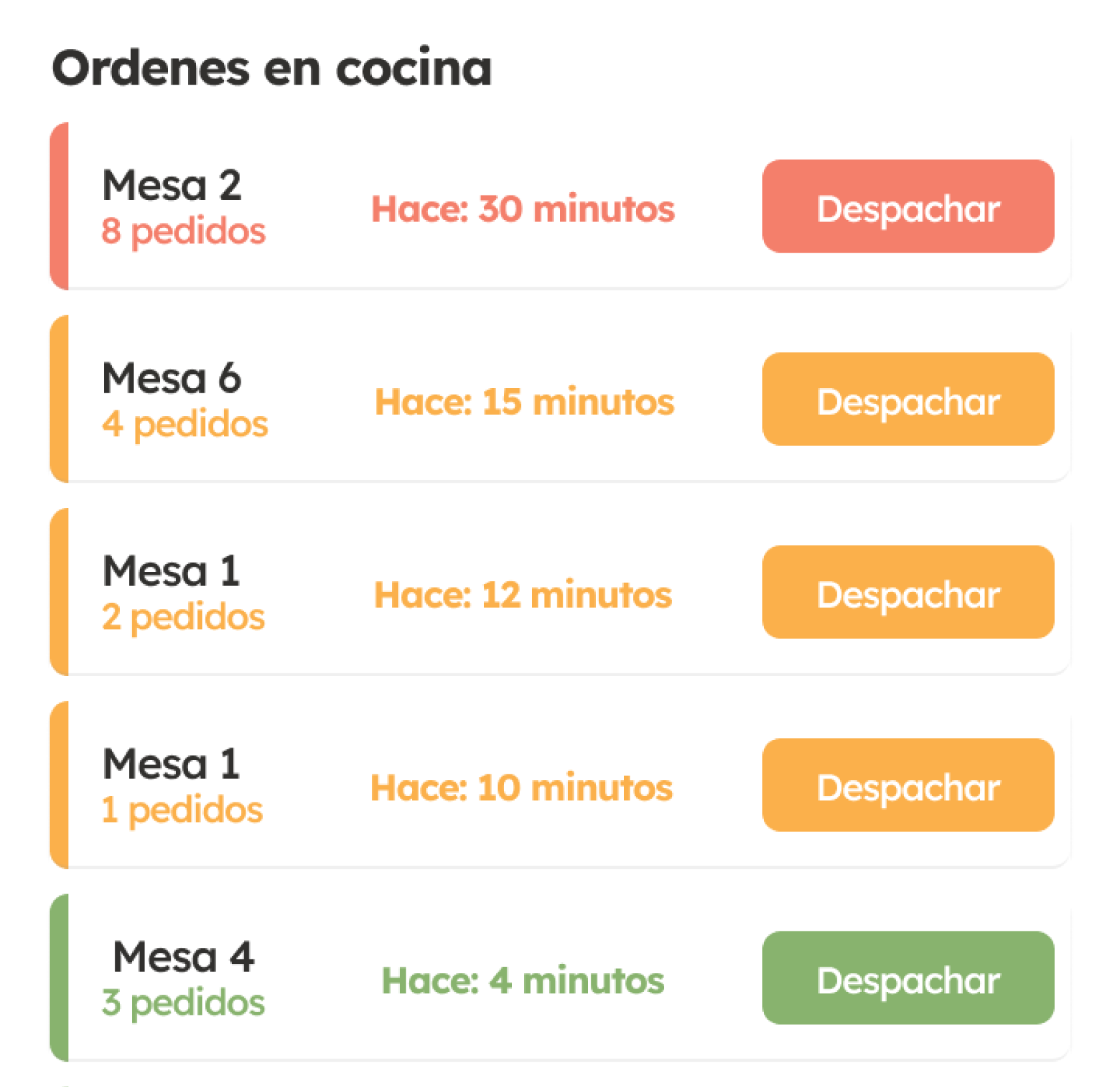 Pantalla Cocina