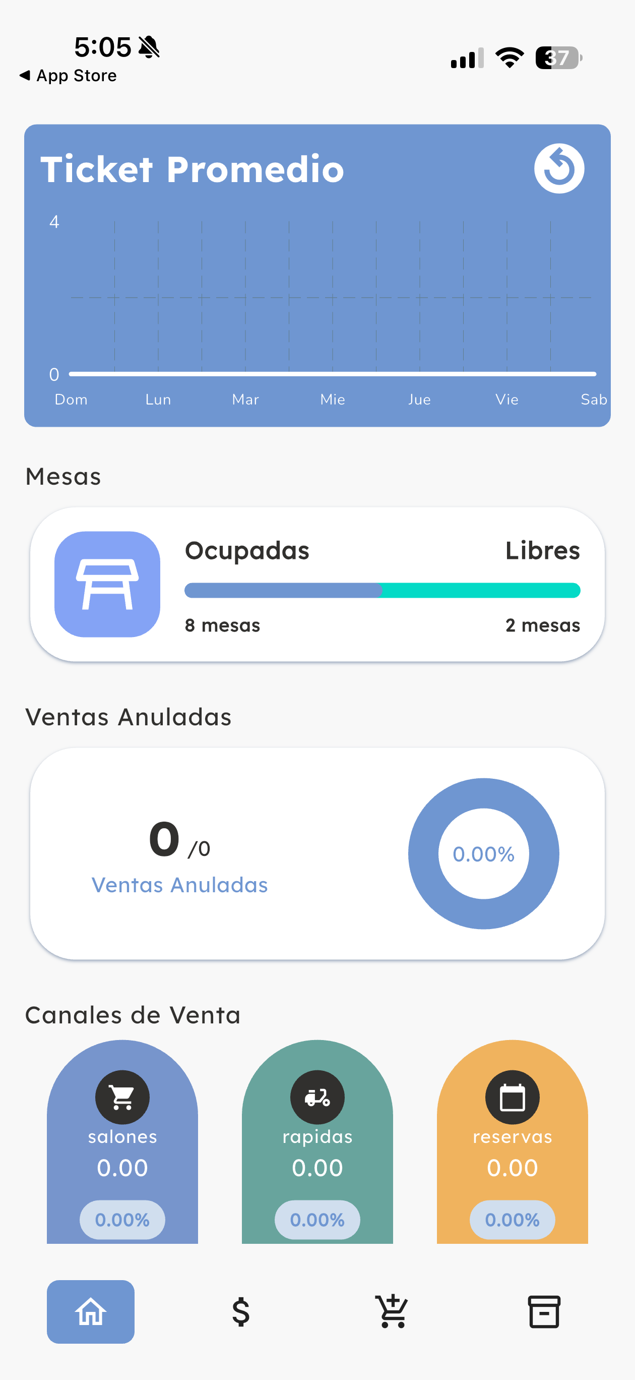 Piatto Distanza Telemetry UI